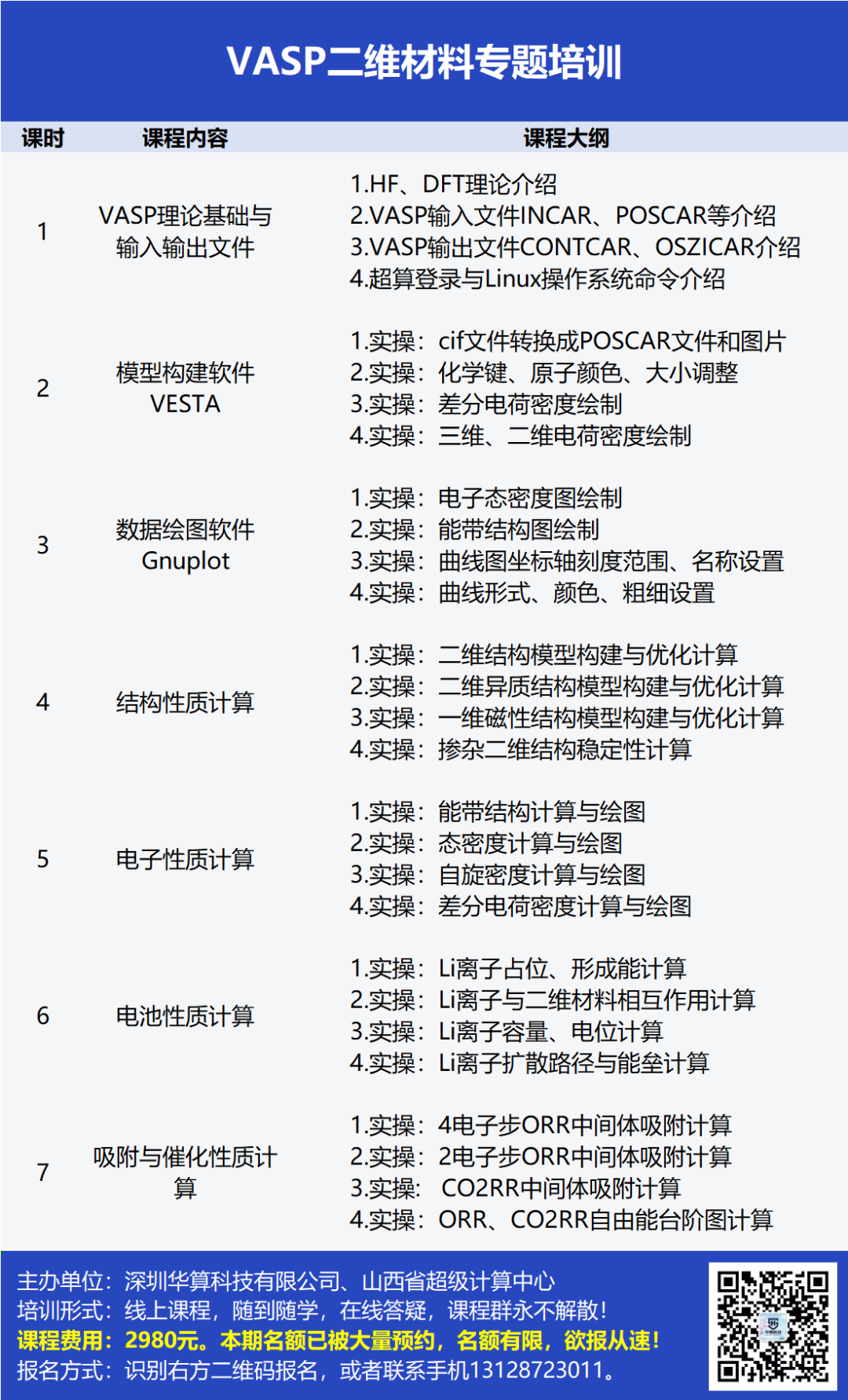 VASP二維材料計算培訓(xùn)：二維/一維/異質(zhì)結(jié)的結(jié)構(gòu)、缺陷、電子、電池、吸附與催化性質(zhì)計算