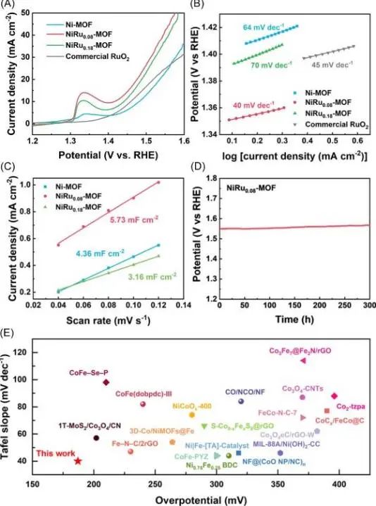 催化頂刊集錦：Angew.、JACS、AEM、ACS Catalysis、AFM、Carbon Energy等