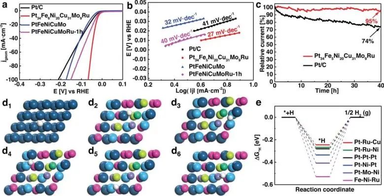 催化頂刊集錦：Angew.、JACS、AEM、ACS Catalysis、AFM、Carbon Energy等