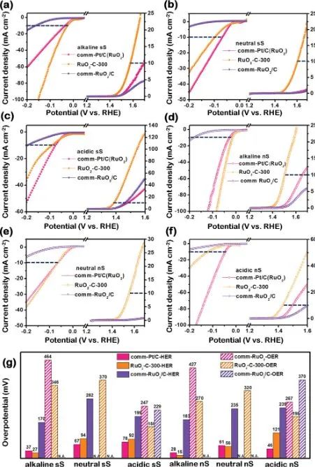 八篇催化頂刊：Nature子刊、EES、AM、AFM、Nano Letters、ACS Nano等成果集錦！