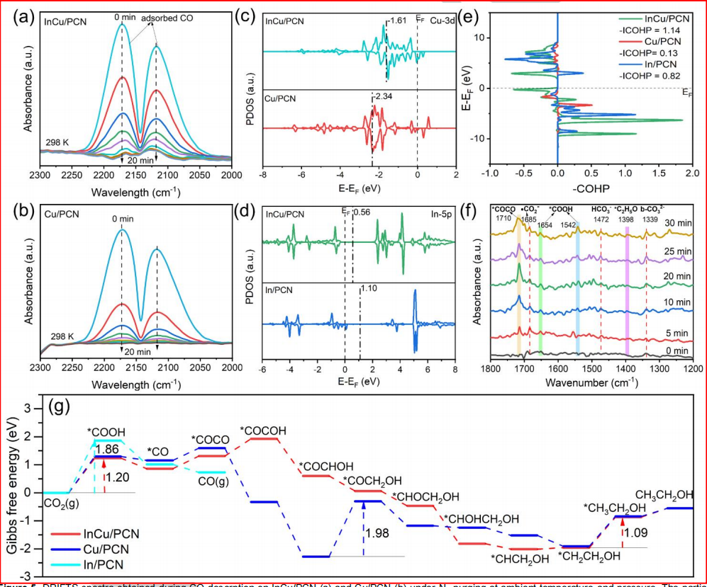 頂刊成果集錦：JACS、Angew.、Nature子刊、ACS Catalysis、ACS Nano等！