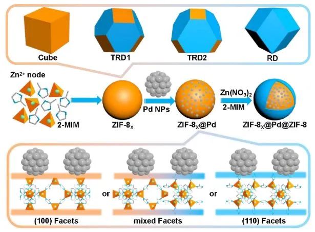 催化頂刊集錦：Angew.、JACS、AEM、ACS Catalysis、AFM、Carbon Energy等