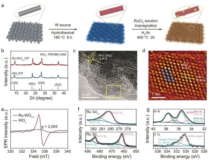 八篇催化頂刊：Nature子刊、EES、AM、AFM、Nano Letters、ACS Nano等成果集錦！