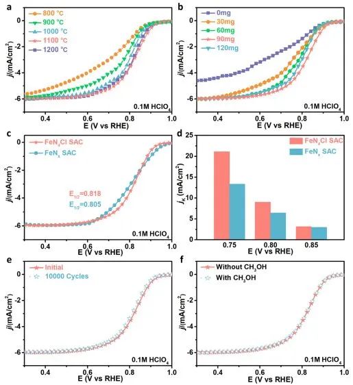 八篇催化頂刊：Nature子刊、EES、AM、AFM、Nano Letters、ACS Nano等成果集錦！