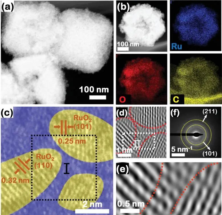 八篇催化頂刊：Nature子刊、EES、AM、AFM、Nano Letters、ACS Nano等成果集錦！