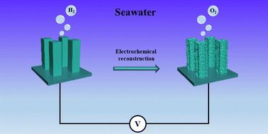 八篇最新頂刊集錦：ACS Catalysis、EES、AM、Angew等成果！