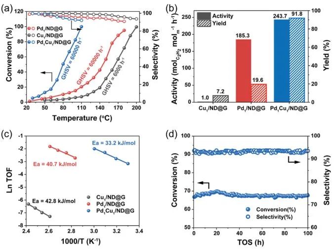 催化頂刊集錦：Angew.、JACS、AEM、ACS Catalysis、AFM、Carbon Energy等