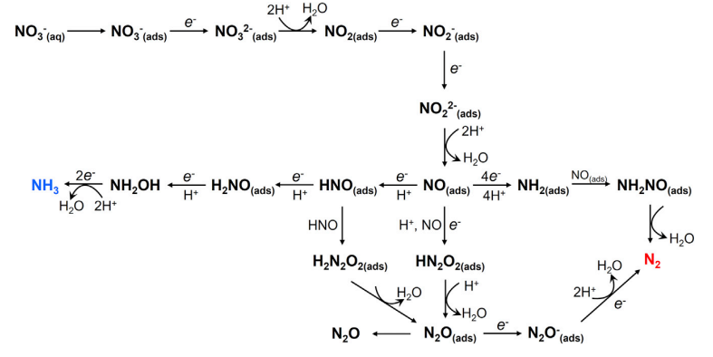 Chem Catalysis綜述：電化學(xué)合成氨，最新進(jìn)展與挑戰(zhàn)！