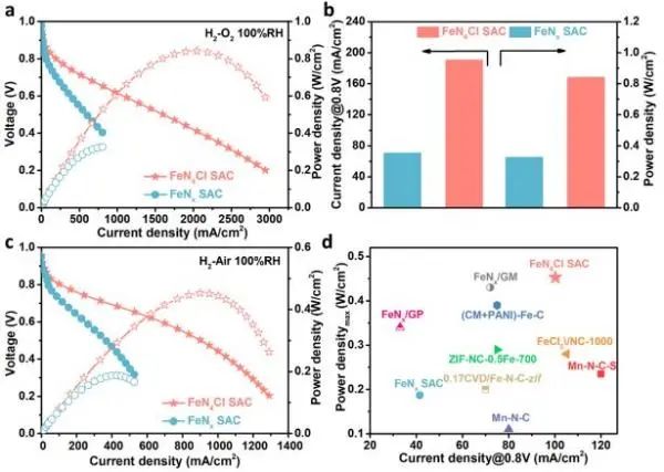 八篇催化頂刊：Nature子刊、EES、AM、AFM、Nano Letters、ACS Nano等成果集錦！