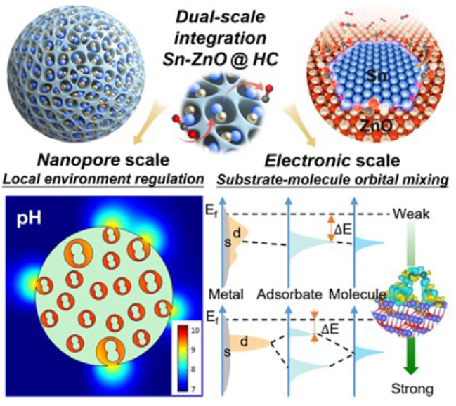 八篇最新頂刊集錦：ACS Catalysis、EES、AM、Angew等成果！