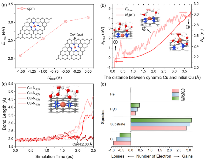 針對這個問題，連發(fā)三篇頂刊：兩篇JACS、一篇Angew.！