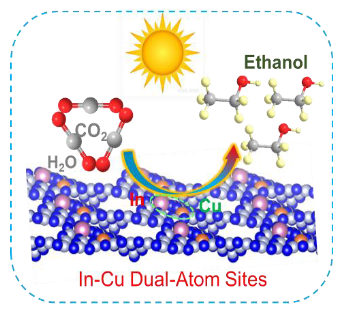 頂刊成果集錦：JACS、Angew.、Nature子刊、ACS Catalysis、ACS Nano等！