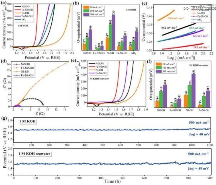 八篇催化頂刊：Nature子刊、EES、AM、AFM、Nano Letters、ACS Nano等成果集錦！