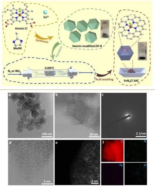 八篇催化頂刊：Nature子刊、EES、AM、AFM、Nano Letters、ACS Nano等成果集錦！