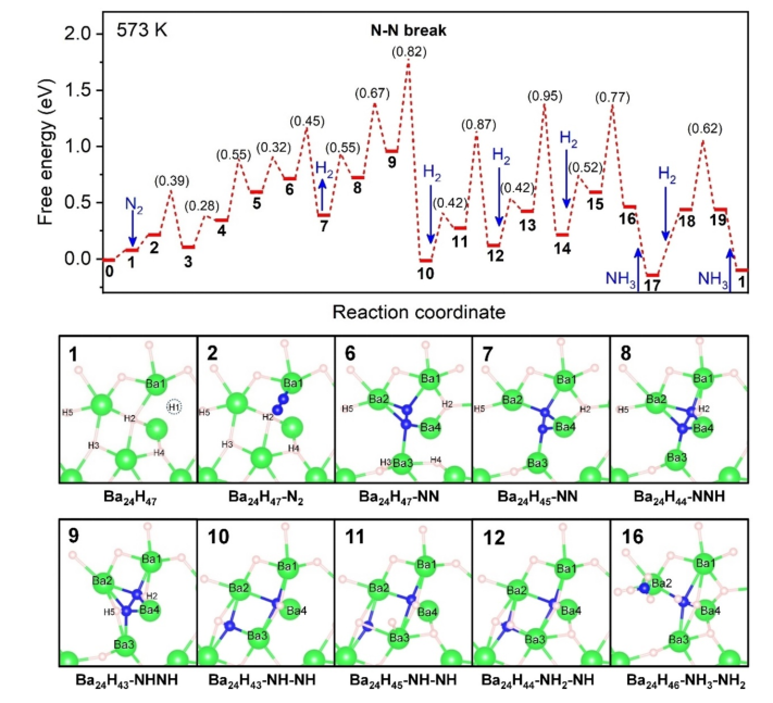 八篇最新頂刊集錦：ACS Catalysis、EES、AM、Angew等成果！