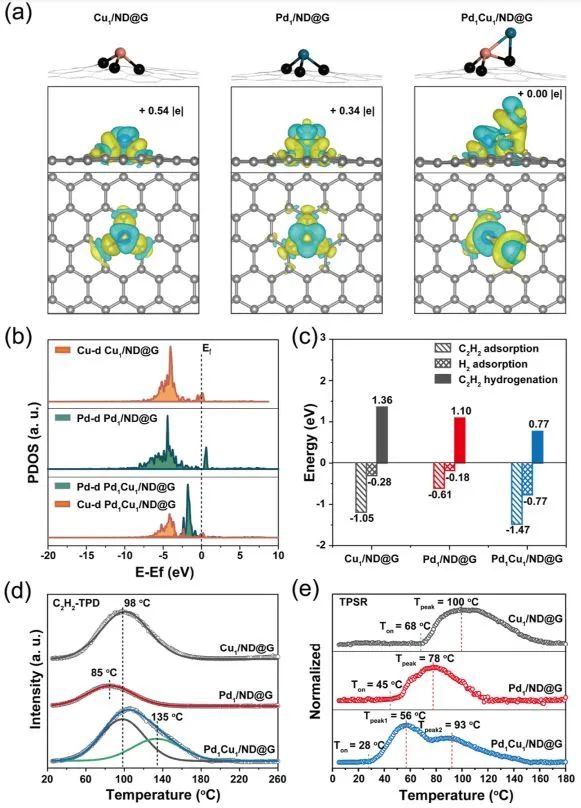 催化頂刊集錦：Angew.、JACS、AEM、ACS Catalysis、AFM、Carbon Energy等