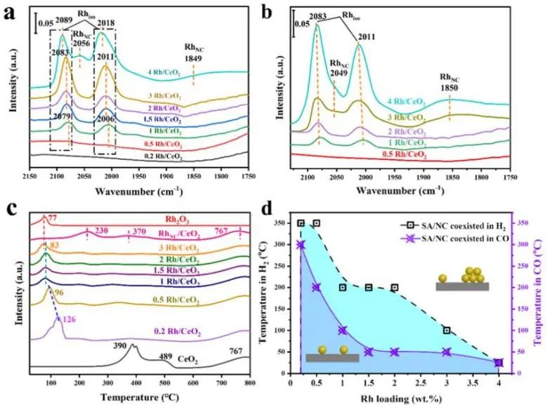 催化頂刊集錦：Angew.、JACS、AEM、ACS Catalysis、AFM、Carbon Energy等