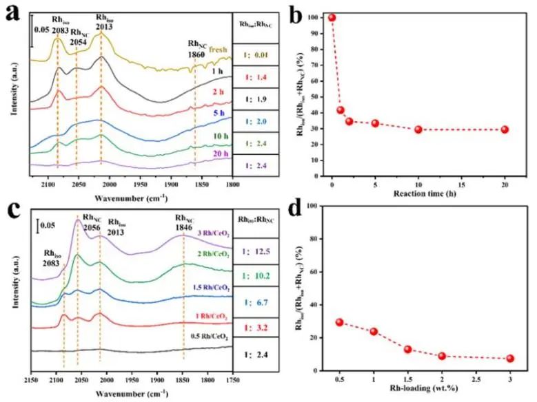 催化頂刊集錦：Angew.、JACS、AEM、ACS Catalysis、AFM、Carbon Energy等