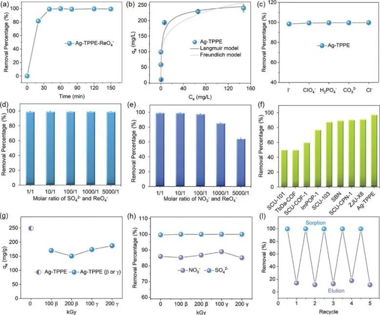 催化頂刊集錦：Angew.、JACS、AEM、ACS Catalysis、AFM、Carbon Energy等