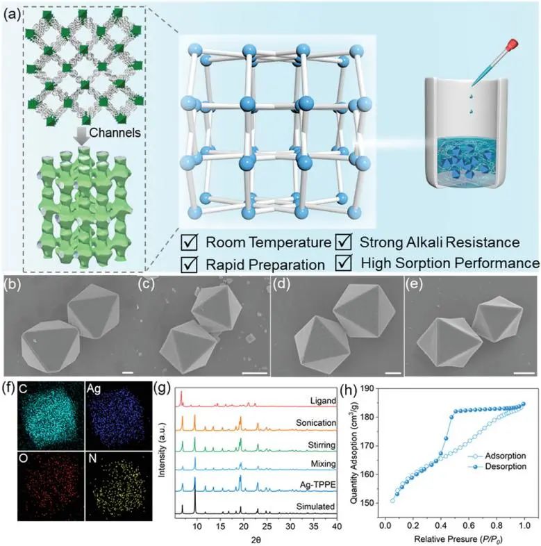 催化頂刊集錦：Angew.、JACS、AEM、ACS Catalysis、AFM、Carbon Energy等