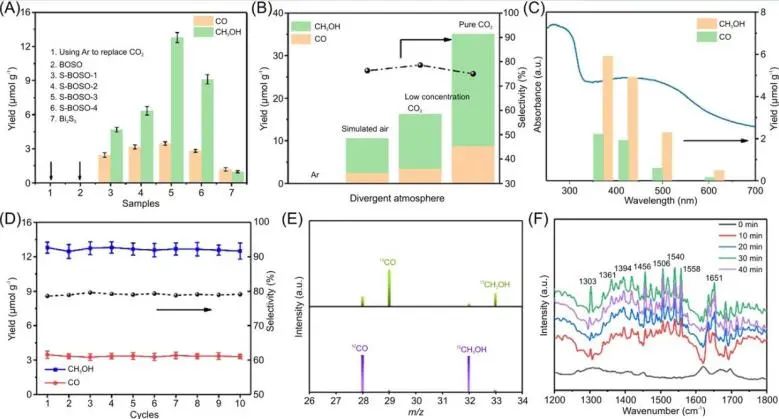 催化頂刊集錦：Angew.、JACS、AEM、ACS Catalysis、AFM、Carbon Energy等