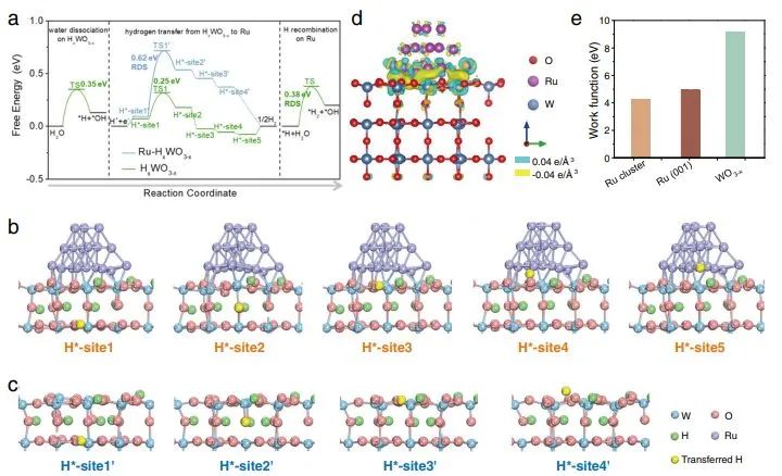 八篇催化頂刊：Nature子刊、EES、AM、AFM、Nano Letters、ACS Nano等成果集錦！