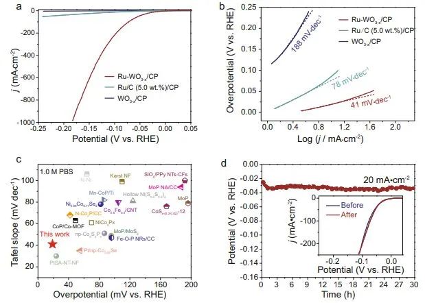 八篇催化頂刊：Nature子刊、EES、AM、AFM、Nano Letters、ACS Nano等成果集錦！