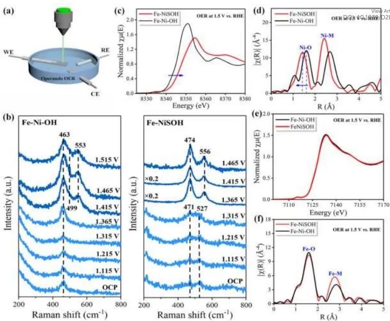 八篇催化頂刊：Nature子刊、EES、AM、AFM、Nano Letters、ACS Nano等成果集錦！