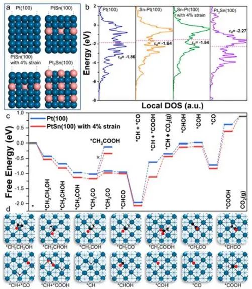 八篇催化頂刊：Nature子刊、EES、AM、AFM、Nano Letters、ACS Nano等成果集錦！