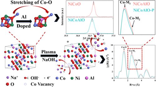 頂刊成果集錦：JACS、Angew.、Nature子刊、ACS Catalysis、ACS Nano等！