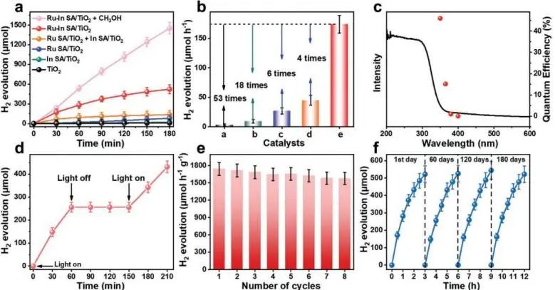 催化頂刊集錦：Angew.、JACS、AEM、ACS Catalysis、AFM、Carbon Energy等