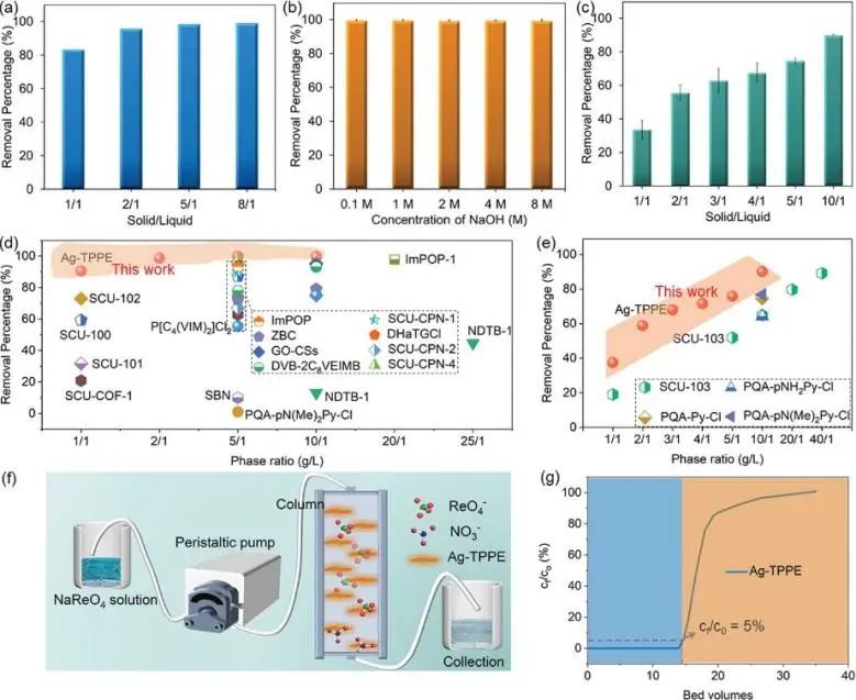 催化頂刊集錦：Angew.、JACS、AEM、ACS Catalysis、AFM、Carbon Energy等