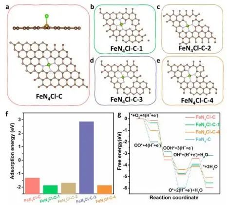 八篇催化頂刊：Nature子刊、EES、AM、AFM、Nano Letters、ACS Nano等成果集錦！