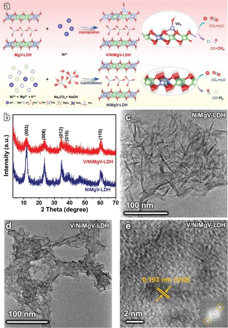 八篇頂刊集錦：Nature子刊、EES、AM、ACS Catal.、Adv. Sci.、AFM等