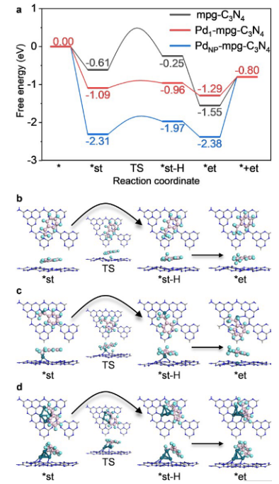 八篇最新頂刊集錦：ACS Catalysis、EES、AM、Angew等成果！