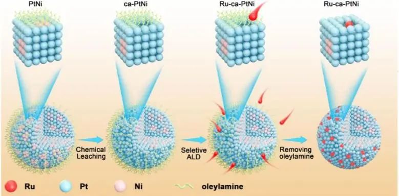 催化頂刊集錦：Nat. Commun.、Angew.、Nano Letters、AFM、ACS Nano等最新成果！