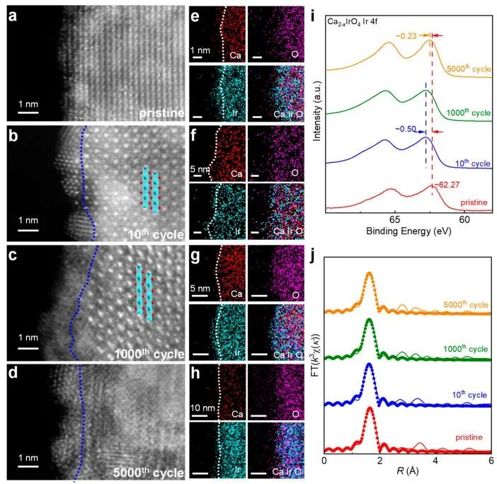 Nano Letters: 酸性O(shè)ER機理探究：Operando直接觀察Ca2-xIrO4上的穩(wěn)定中間體