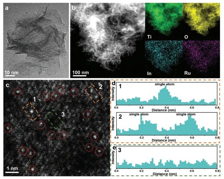 催化頂刊集錦：Angew.、JACS、AEM、ACS Catalysis、AFM、Carbon Energy等