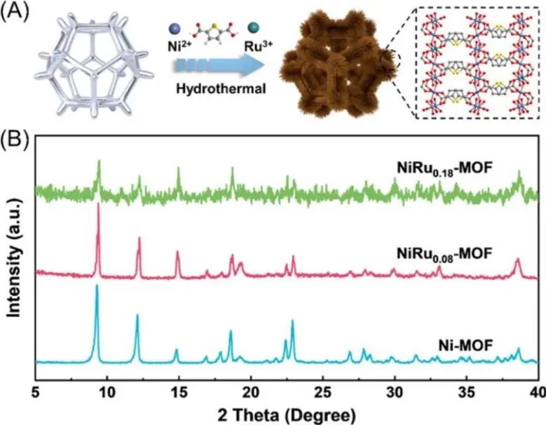 催化頂刊集錦：Angew.、JACS、AEM、ACS Catalysis、AFM、Carbon Energy等