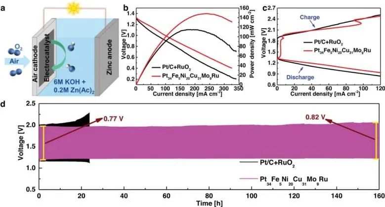 催化頂刊集錦：Angew.、JACS、AEM、ACS Catalysis、AFM、Carbon Energy等