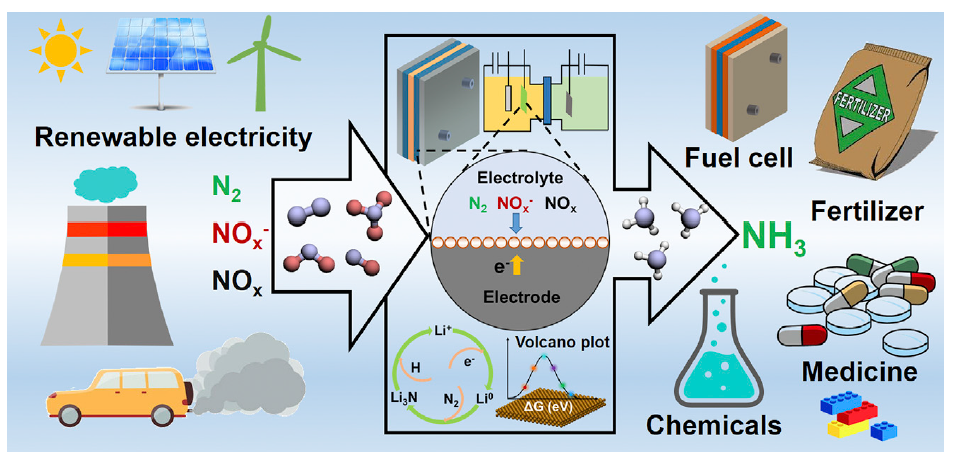 Chem Catalysis綜述：電化學(xué)合成氨，最新進(jìn)展與挑戰(zhàn)！