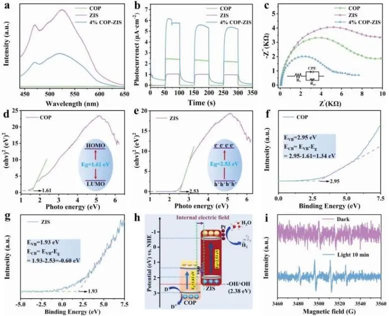 八篇催化頂刊：Nature子刊、EES、AM、AFM、Nano Letters、ACS Nano等成果集錦！