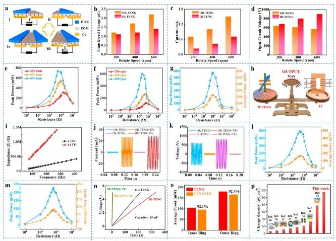 八篇催化頂刊：Nature子刊、EES、AM、AFM、Nano Letters、ACS Nano等成果集錦！