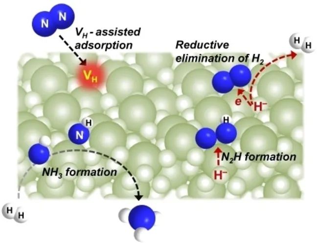 八篇最新頂刊集錦：ACS Catalysis、EES、AM、Angew等成果！