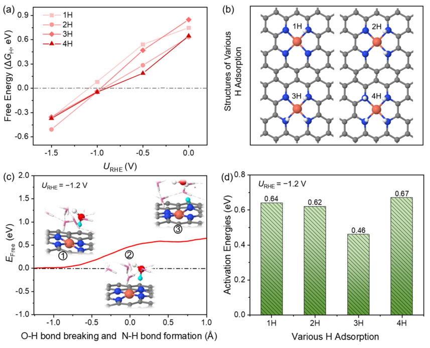 針對這個問題，連發(fā)三篇頂刊：兩篇JACS、一篇Angew.！