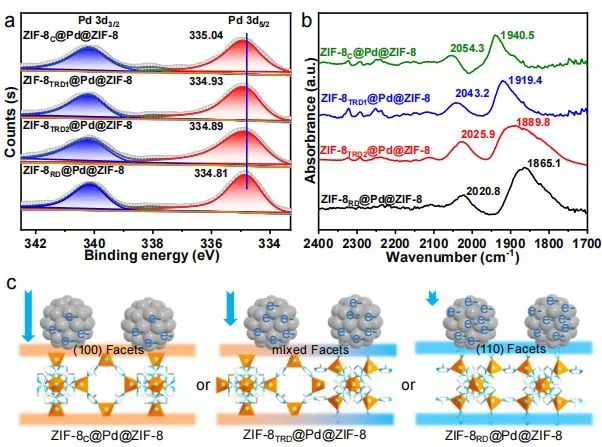 催化頂刊集錦：Angew.、JACS、AEM、ACS Catalysis、AFM、Carbon Energy等