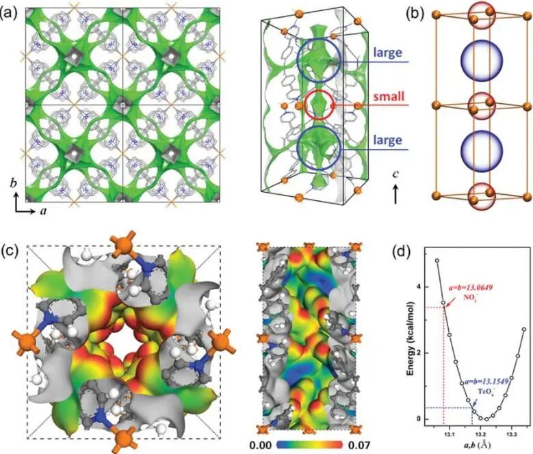 催化頂刊集錦：Angew.、JACS、AEM、ACS Catalysis、AFM、Carbon Energy等