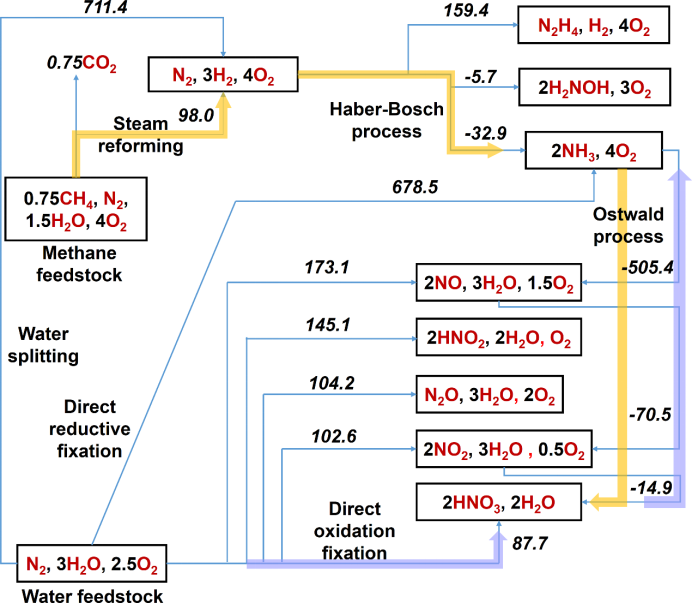 Chem Catalysis綜述：電化學(xué)合成氨，最新進(jìn)展與挑戰(zhàn)！