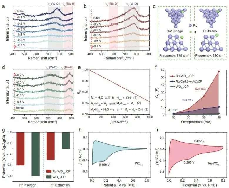 八篇催化頂刊：Nature子刊、EES、AM、AFM、Nano Letters、ACS Nano等成果集錦！