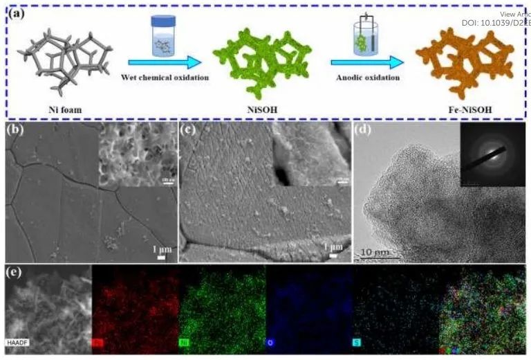 八篇催化頂刊：Nature子刊、EES、AM、AFM、Nano Letters、ACS Nano等成果集錦！